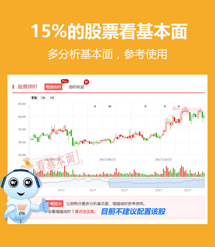 15%的股票看基本面