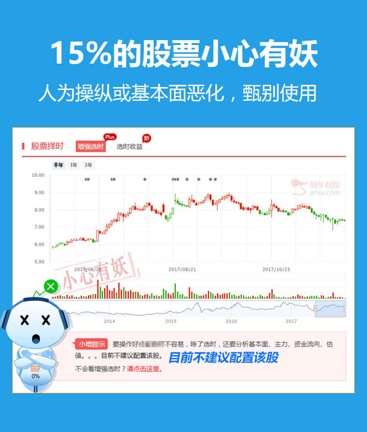 15%的股票小心有妖