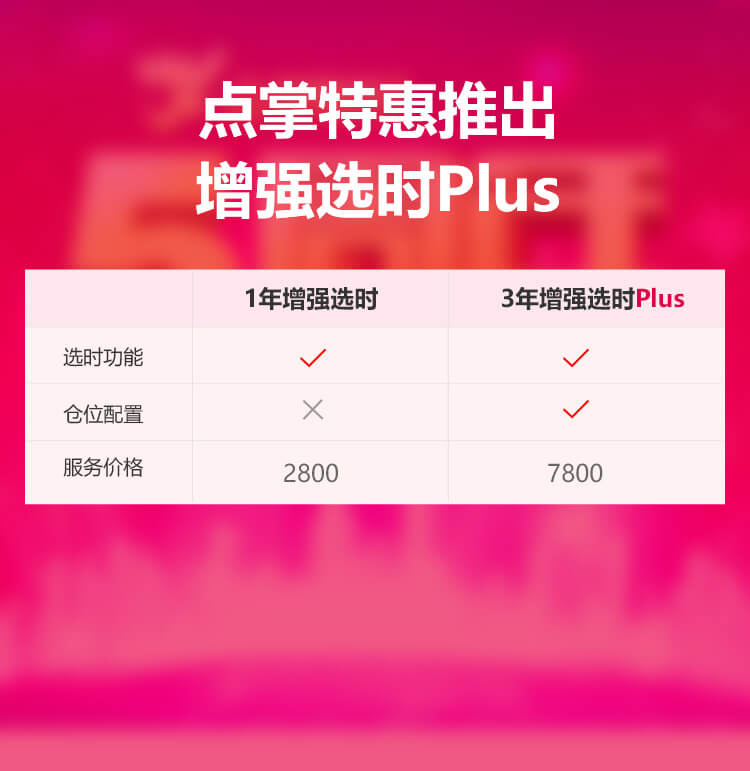 点掌五周年庆特惠推出增强选时Plus