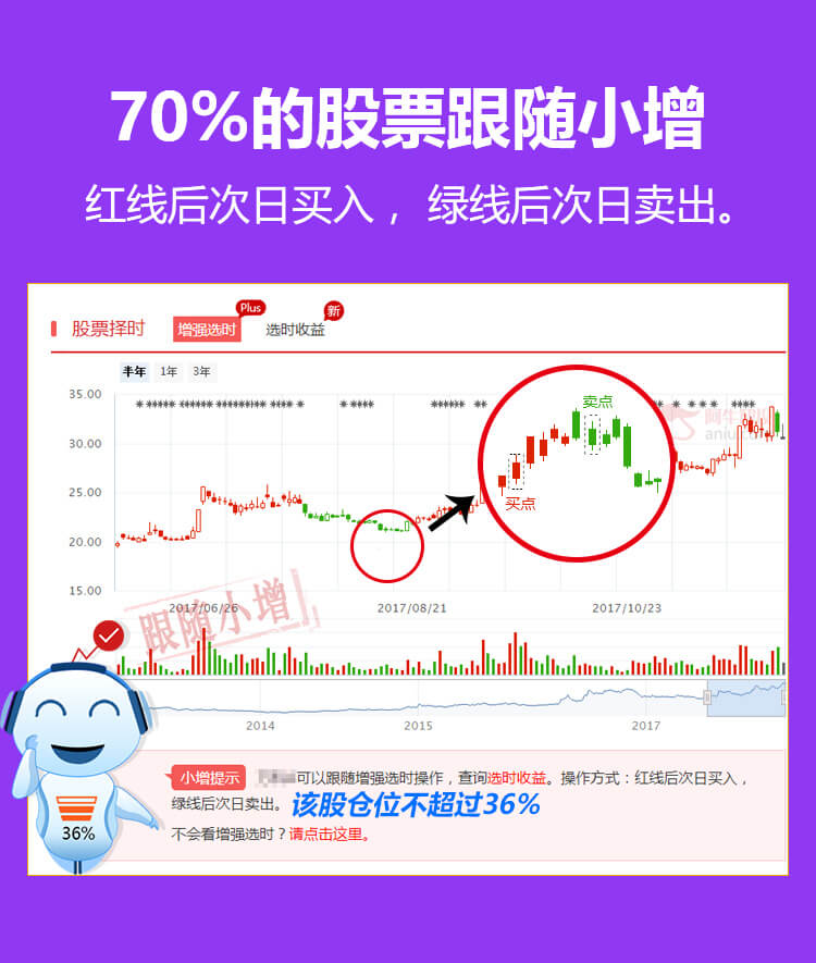 70%的股票跟随小增