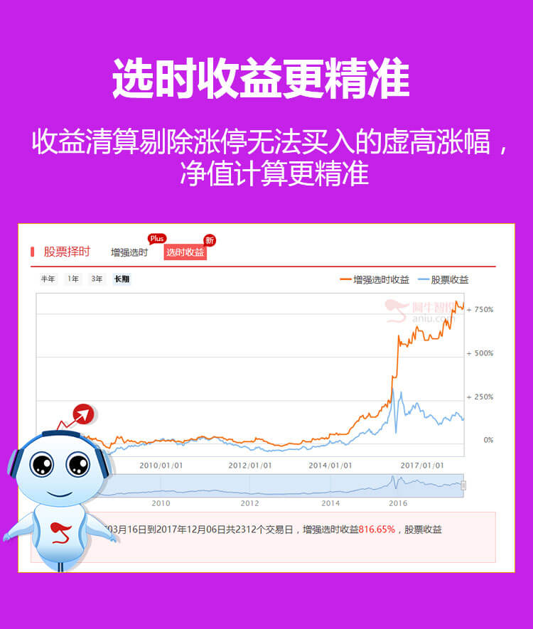 选时收益更精准